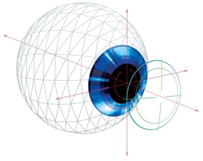 Système eyetracker du laser pour les yeux